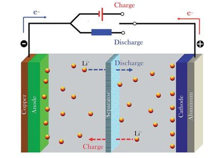New technology unveiled, lithium battery without fire risk may become possible?