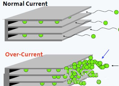 Analysis of the main reasons for the capacity degradation of lithium batteries,solar battery Merchan