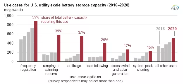 Growth in deployment of battery energy storage systems.gel battery company