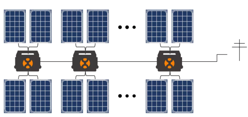 How to solve the safety problem in the construction of photovoltaic power generation on the gas stat