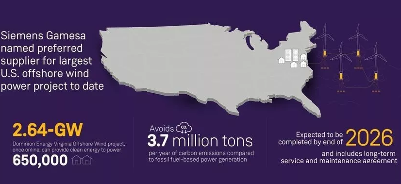 Two European giants carve up 12 billion contracts for US wind power projects!24v lithium ion battery