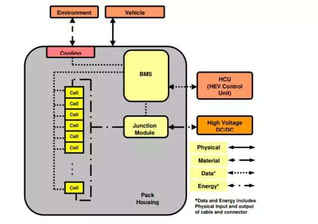What is the core technology of the battery management system (BMS)?