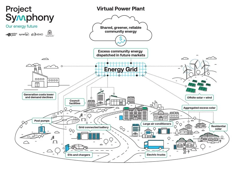 What does VPP mean! Does such a virtual power plant have a future?