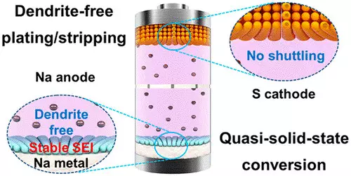 300 cycles of charging and discharging remain stable, can sodium-sulfur batteries replace lithium ba