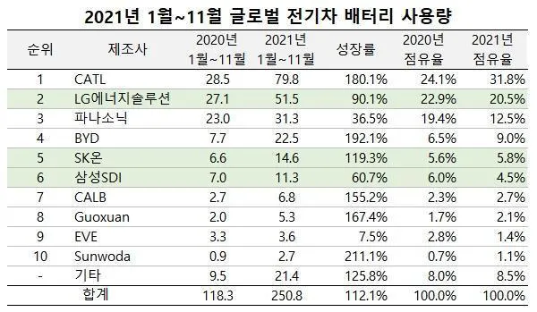 Power Battery "Battle for Supremacy": Can CATL hold on to its throne in the face of LG's a