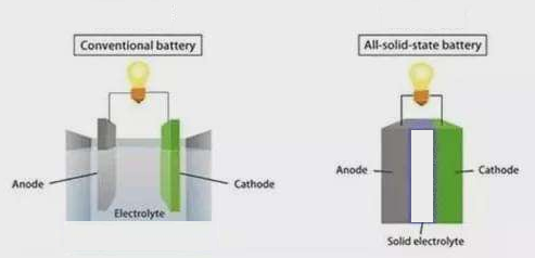 Germany's RWE uses retired lithium batteries to build a 4.5MWh energy storage system