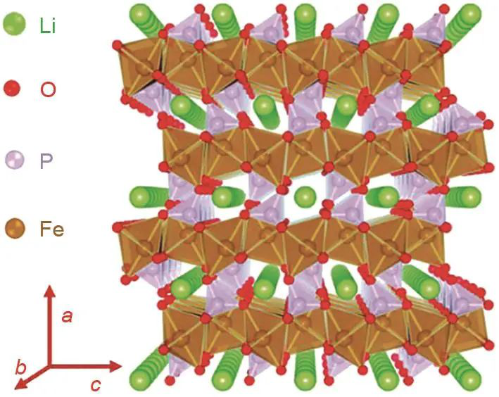 Research progress of cathode materials for lithium iron phosphate batteries
