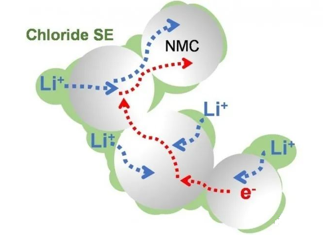 Promising new solid-state lithium-ion battery electrolyte discovered by scientists.12v lifepo4 batte