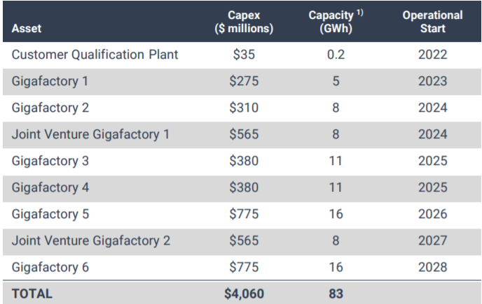 Two companies plan to purchase 50GWh of energy storage batteries from Norwegian company FREYR
