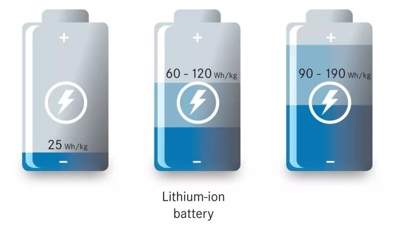Why does the capacity of lithium batteries decay, and what is the  principle? How to prevent lithium