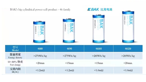 Large cylindrical battery is ready, or will change the pattern of lithium battery industry