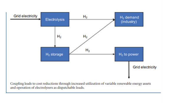 Emerging economies such as India must commit to deploying energy storage systems such as lithium bat