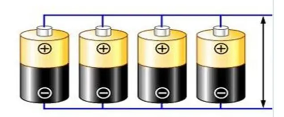 Influence of lithium-ion batteries in series and parallel on the performance of battery packs.grid 1