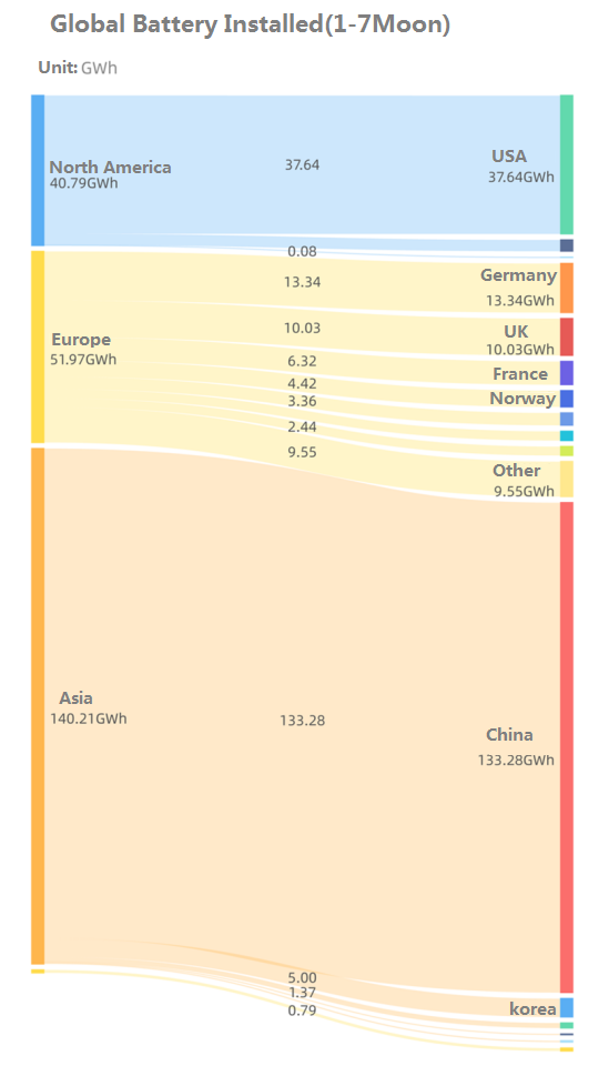 In-depth observation | South Korea's lithium-ion battery industry is about to explode?