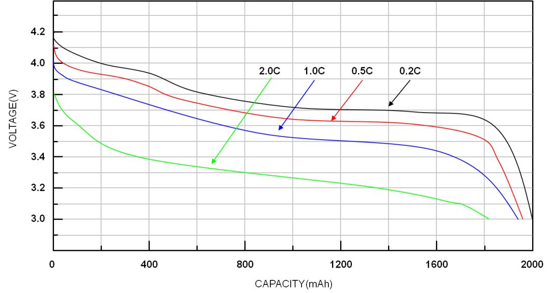 Some definitions and methods of SOC for lithium batteries
