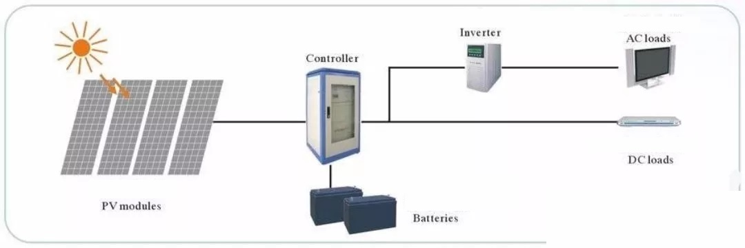 7 key points that photovoltaic off-grid power generation systems need to pay attention to and solve