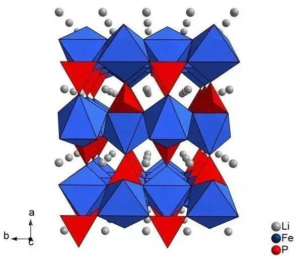 Disadvantages of lithium iron phosphate that need to be improved!Special battery wholesale