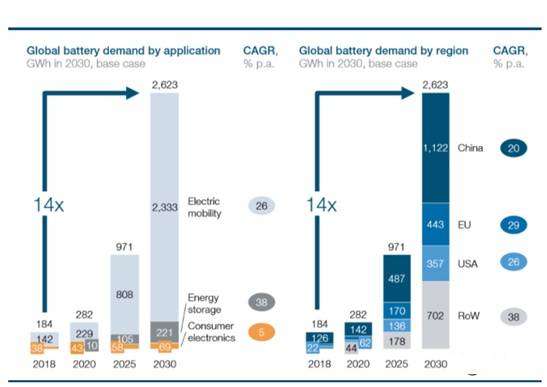 Research data on the scale of future energy storage!Special battery system