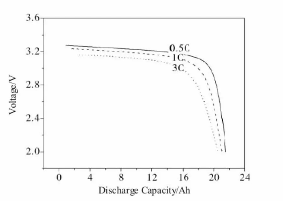 Detailed parameters of lithium iron phosphate batteries!solar panel Production