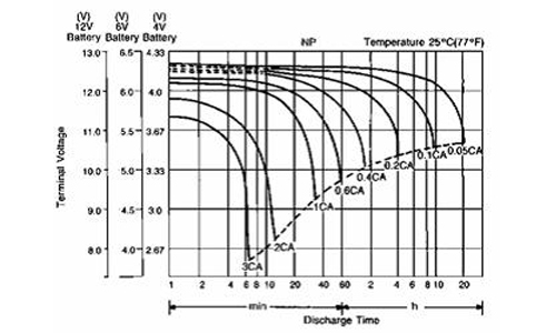 What is the difference between the charge and discharge curve of a lithium battery !solar panel pric