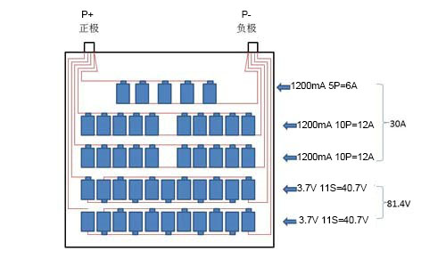 How to understand the series and parallel of lithium batteries?!solar panel manufacturer
