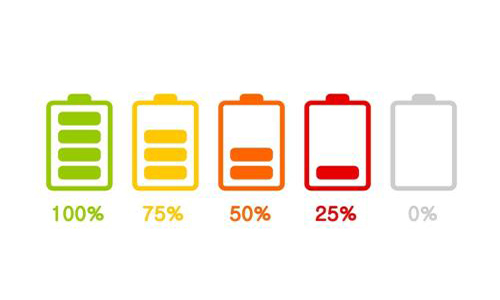 The proportional relationship between the static voltage of the lithium battery and the remaining ca