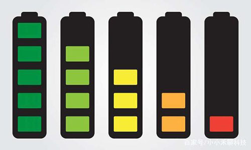 How to extend the actual service life of lithium batteries?!solar battery outdoor Vendor