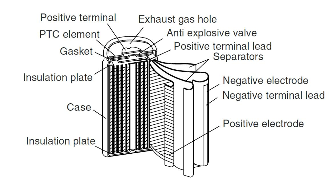 Lithium-ion battery composition and industry chain analysis!RV battery system