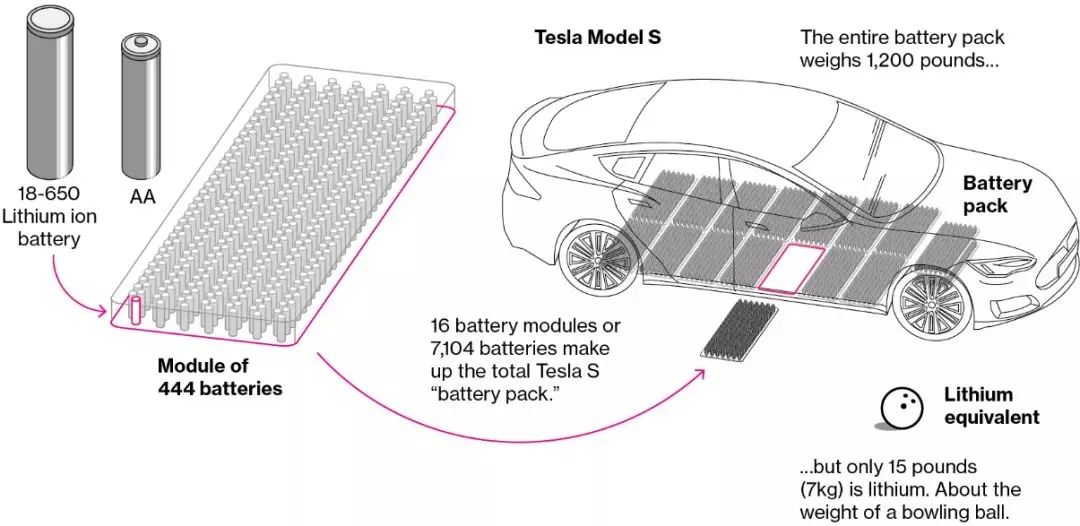 The future direction of lithium battery technology research!solar battery Manufacturing