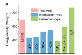 The future direction of lithium battery technology research(图2)