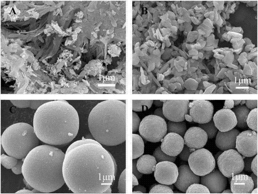 The development direction of anode materials for lithium-ion batteries!solar battery outdoor company