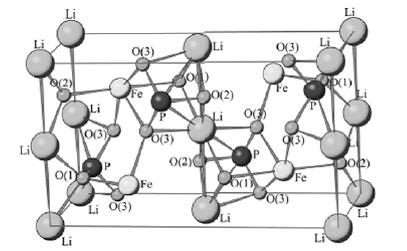 The development direction of lithium-ion battery cathode materials!solar battery manufacturer