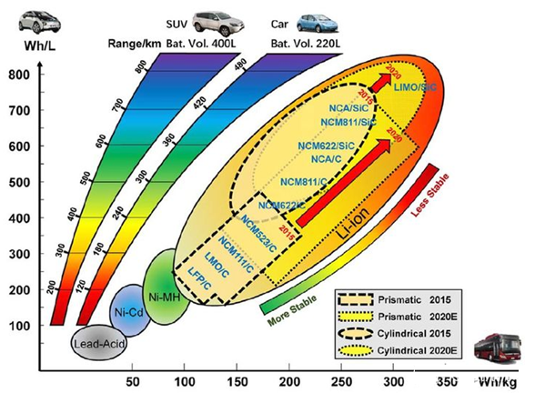 How to evaluate the battery performance and safety of EV?!polymer battery Processing