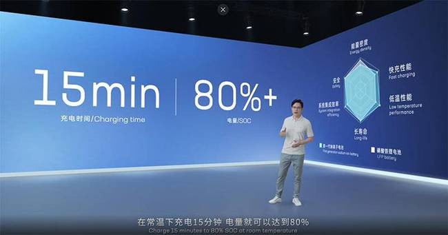 What are the advantages of Sodium Ion batteries?(图2)