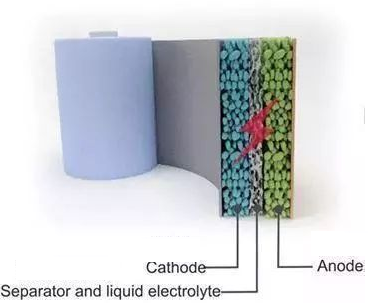 Analyze the various parameters of lithium batteries and the necessity of various protections in deta