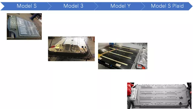 Tesla Model S Plaid battery system analysis!agm battery manufacturer