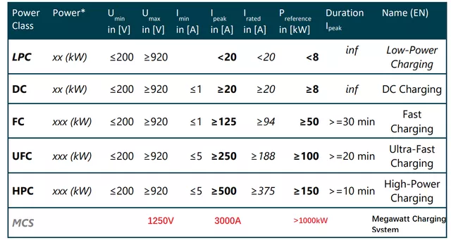 What is the MCS 3750kW charging system? 3000A current!PV barrery Production