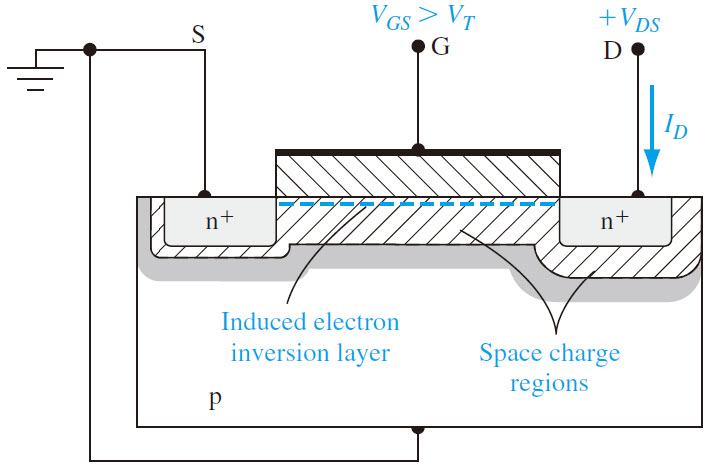 The heat dissipation and impedance of MOS are critical design elements(图1)