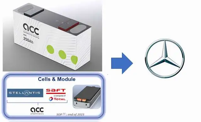 Many European car companies accelerate the layout of the power battery supply chain!agm battery fact