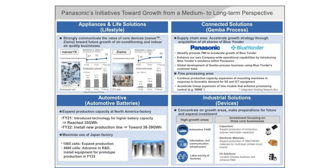 Bosch battery engineer questions Tesla 4680 lithium battery: heat will be a problem