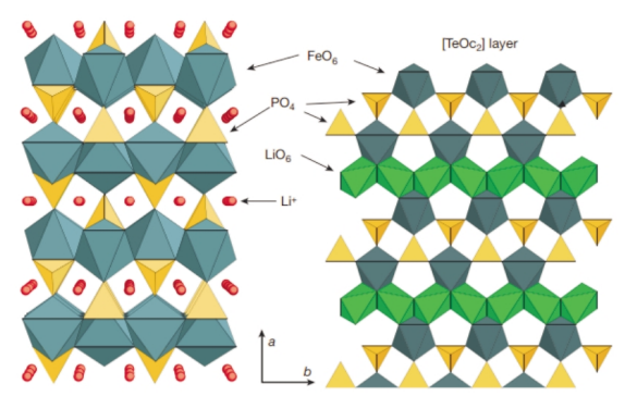 Lithium iron phosphate battery VS ternary lithium battery, SES Power explains the differences betwee